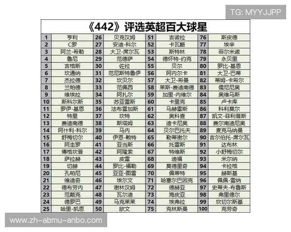 中国球员历史进入英超的经历与代表人物介绍 中国球员历史进入英超的经历与代表人物介绍