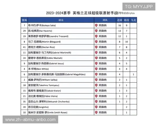 英超球队赛季进球总览与射手榜点评 英超球队赛季进球总览与射手榜点评