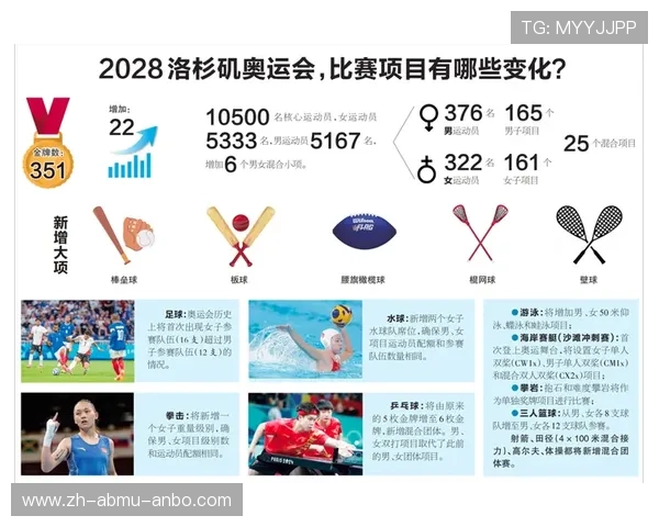 洛杉矶奥运会发布全新色彩系统与核心图形定义8年后视觉风向标